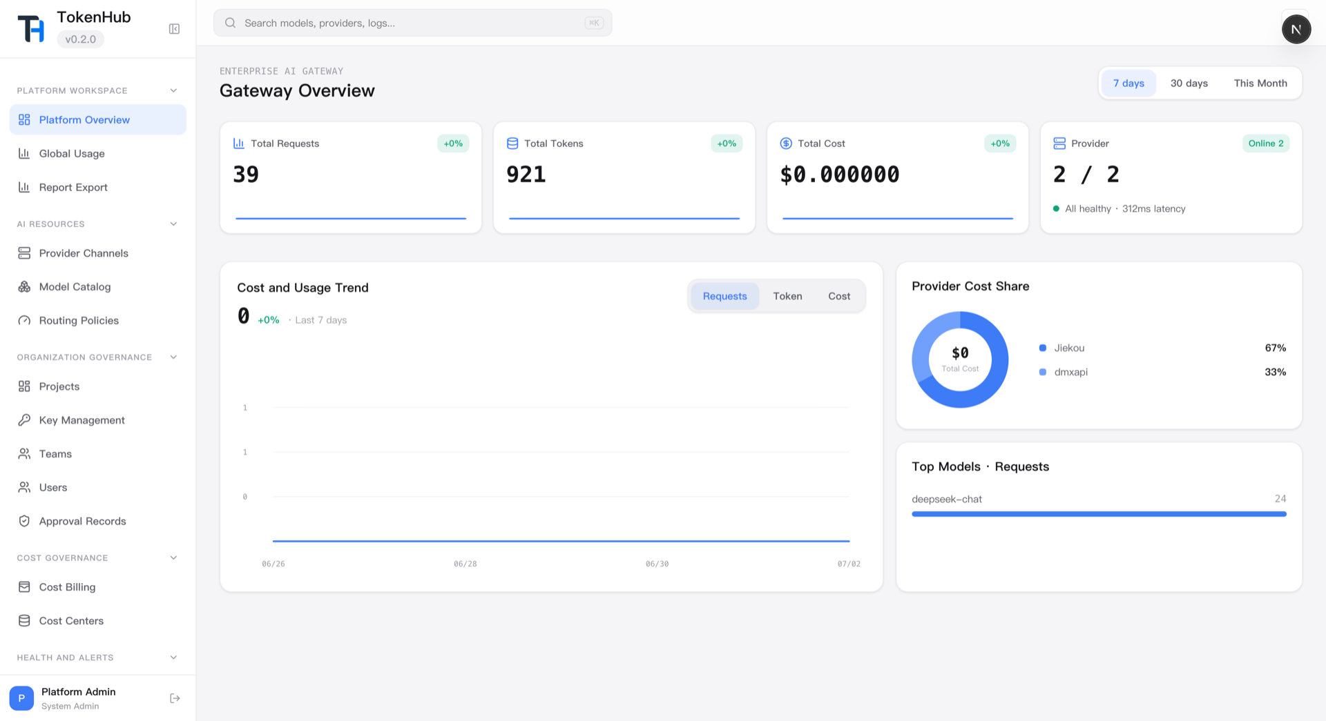 TokenHub 企业 AI 网关总览后台
